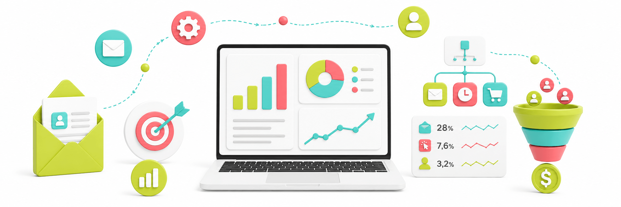 Jak mierzyć marketing automation? Część 1: KPI kampanii i kanałów